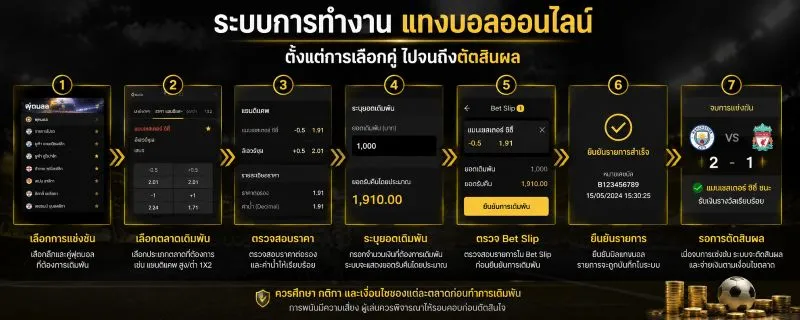 แทงบอล UFABET