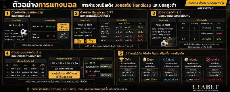 แทงบอล UFABET