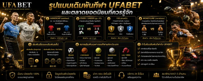 เดิมพันกีฬา UFABET