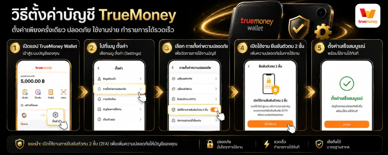 UFABET Wallet