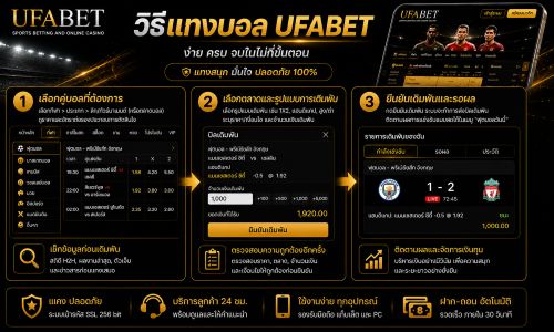 แนะนำวิธีการเล่น UFABET