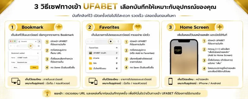 เซฟทางเข้า UFABET