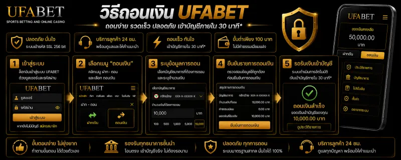 แนะนำวิธีการเล่น UFABET