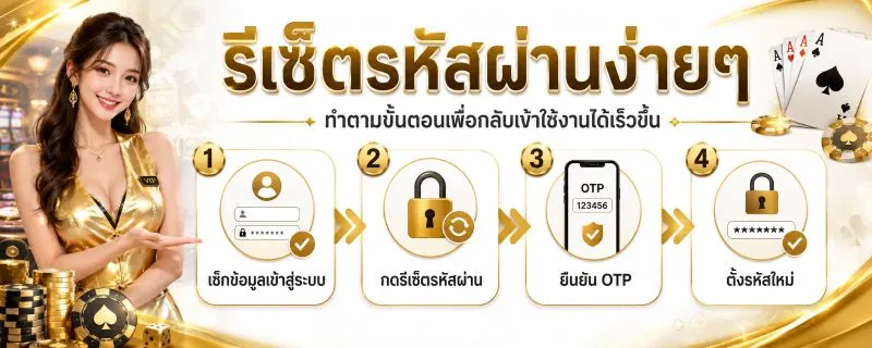 ลืมรหัสผ่าน UFABET