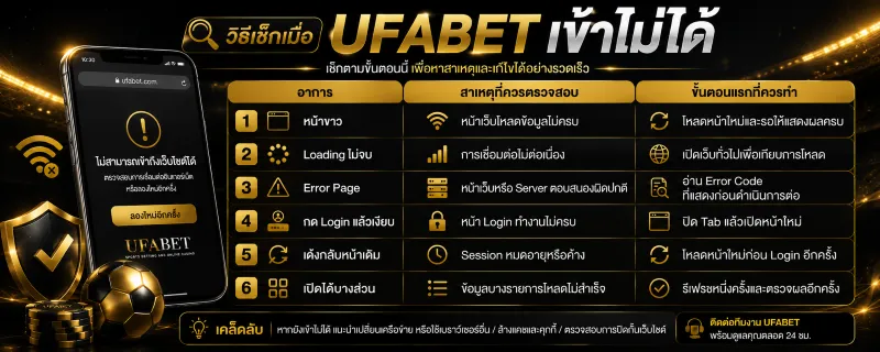 เข้า UFABET มือถือ ไม่ได้