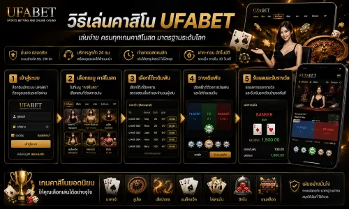 แนะนำวิธีการเล่น UFABET