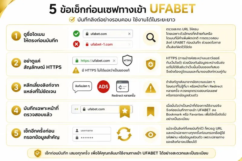 เซฟทางเข้า UFABET